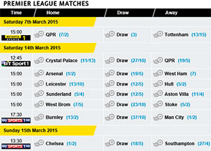 accumulator prediction