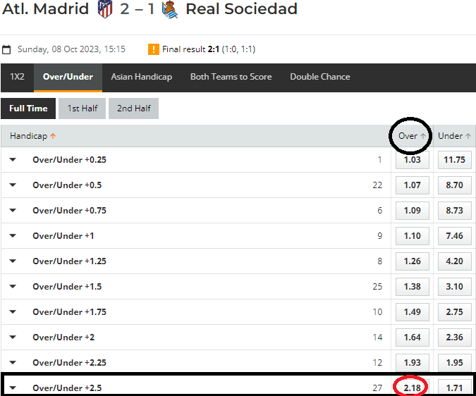 Atletico Madrid - Real Soiedad over 2.5 goals odds