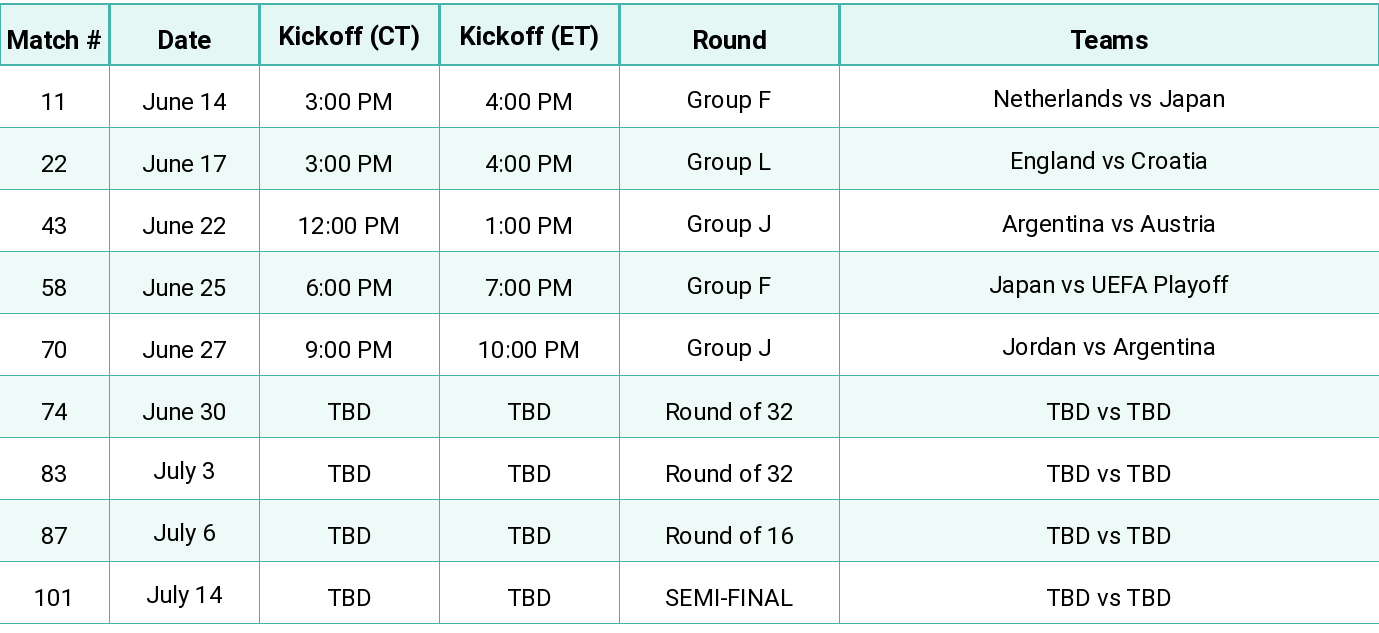 Full 2026 FIFA World Cup match schedule for the AT&T Stadium in Dallas.